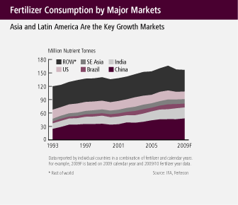 (BAR CHART)