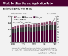 (BAR CHART)