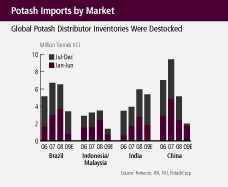 (BAR CHART)