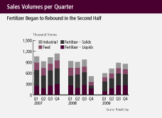 (BAR CHART)