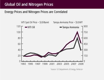 (LINE CHART)