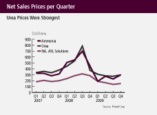 (LINE GRAPH)