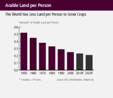 (BAR GRAPH)