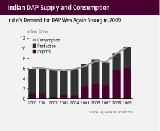 (BAR GRAPH)