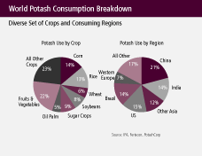 (PIE CHART)