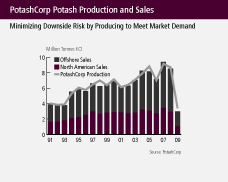 (BAR GRAPH)