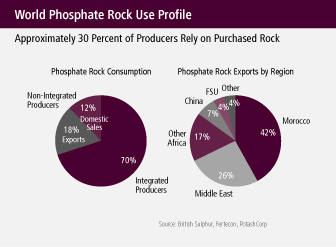 (PIE CHART)