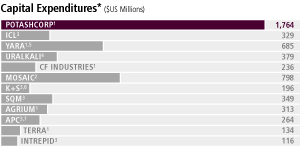 (BAR CHART)