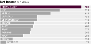 (BAR CHART)