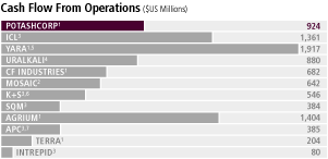 (BAR CHART)