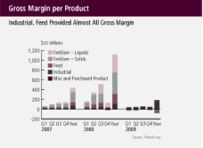 (BAR CHART)