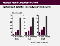 (BAR GRAPH)