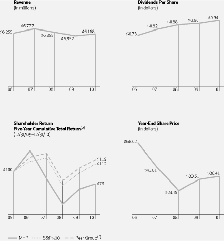 (LINE GRAPH)