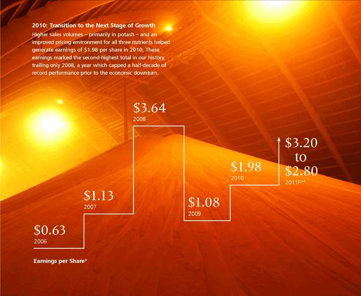 (LINE GRAPH)