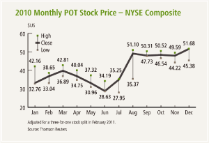 (LINE GRAPH)