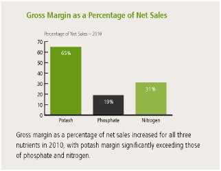 (BAR GRAPH)