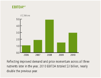 (BAR GRAPH)