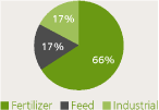 (PIE CHART)