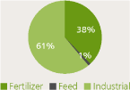 (PIE CHART)