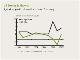 (LINE CHART)