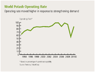 (LINE CHART)