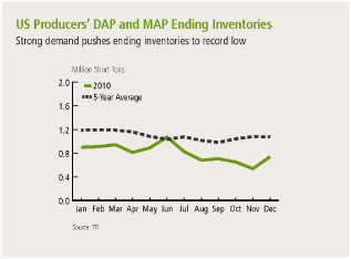 (LINE CHART)