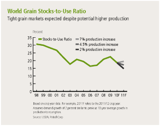 (LINE CHART)