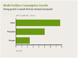 (BAR GRAPH)