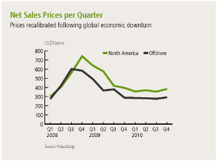 (LINE GRAPH)