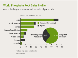 (PI CHART)