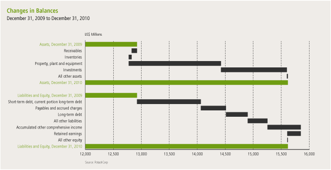 (PERFORMANCE GRAPH)