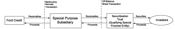 (FLOW CHART)