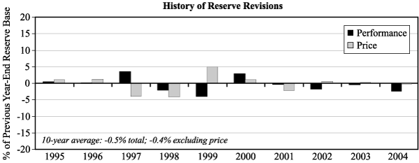 (HISTORY REVISIONS GRAPH)