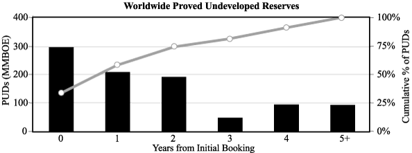 (GRAPH)