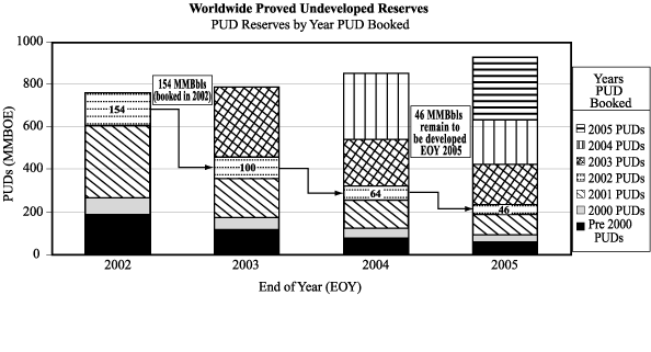 (GRAPH)