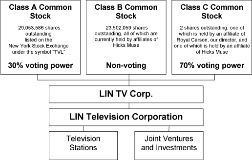 (FLOW CHART)