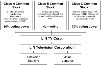 (FLOW CHART)