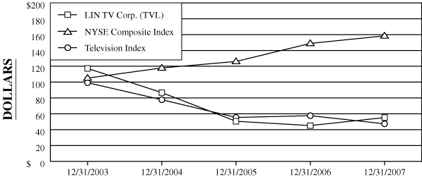 (PERFORMANCE GRAPH)