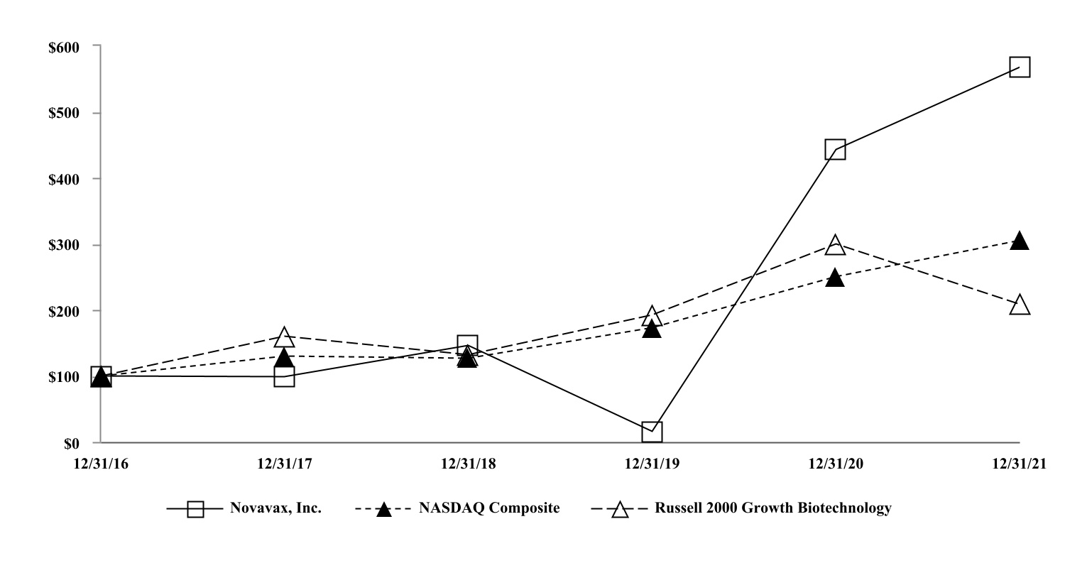 nvax-20211231_g7.jpg