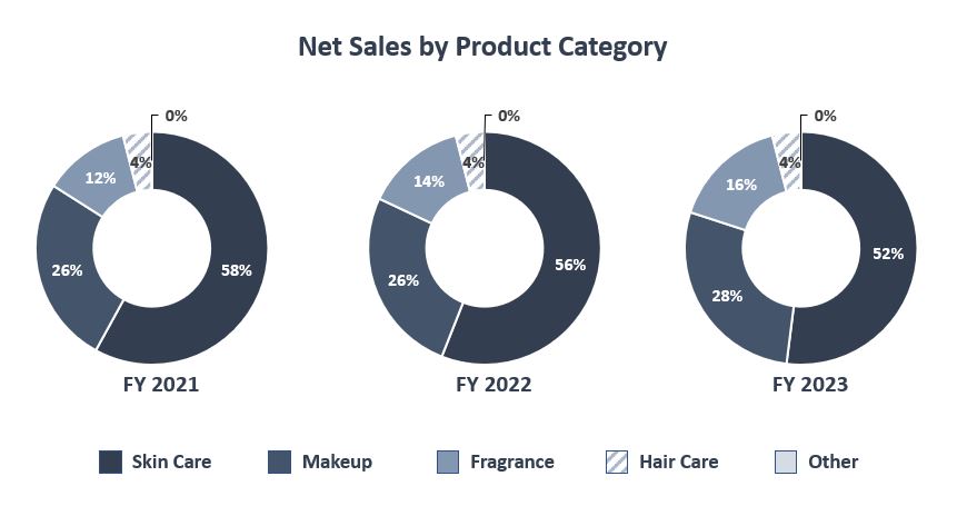 10K Product Category Chart FY23.jpg