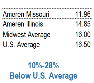 Customer Rates.gif