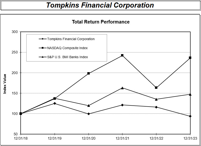 Performance Graph 2023.jpg