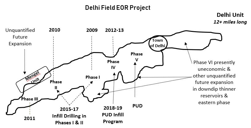 epm-20210630_g3.jpg