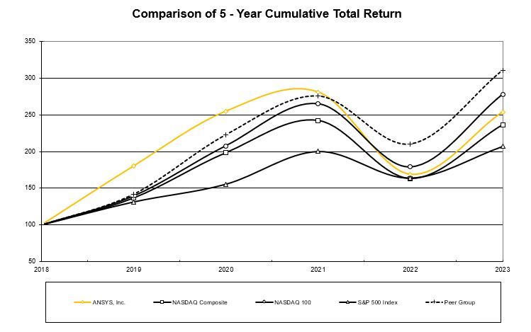 z-AU - stock graph.jpg