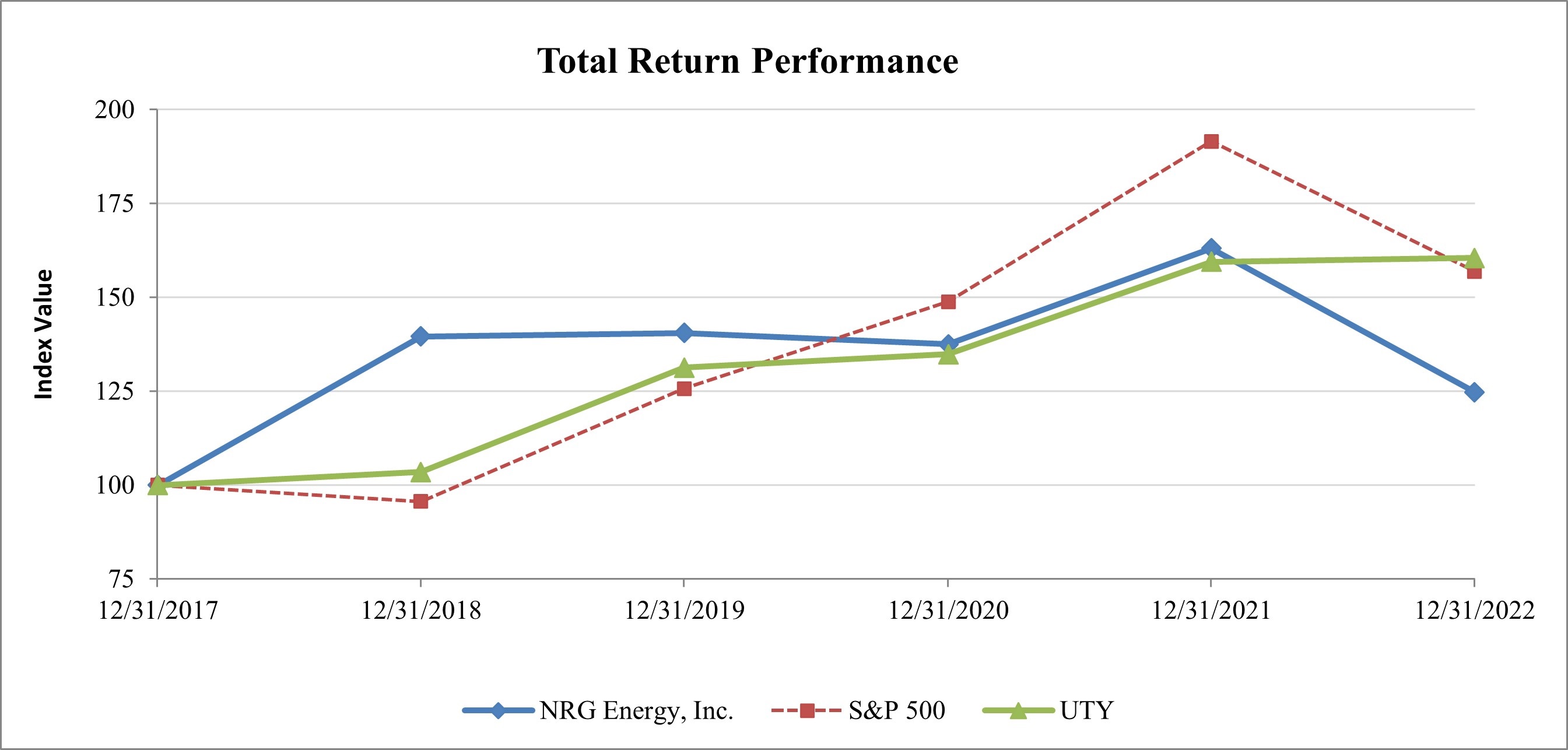 nrg-20221231_g4.jpg