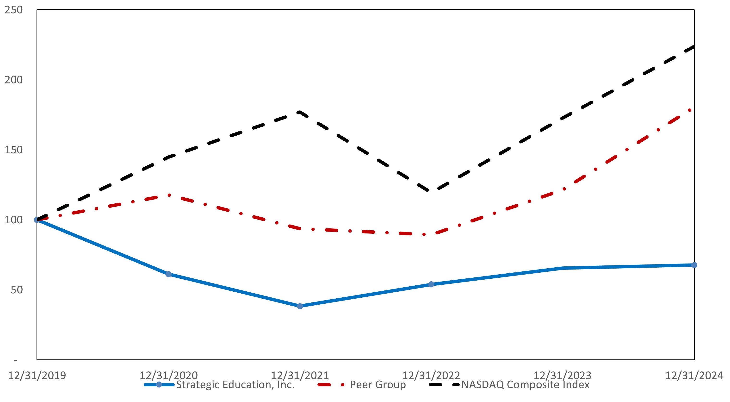 Performance Chart.jpg