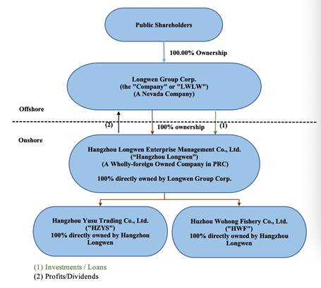 Diagram

Description automatically generated