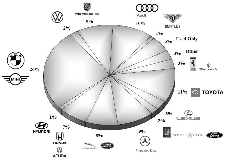 Part 1 Brand Mix Chart - FINAL 2024.jpg