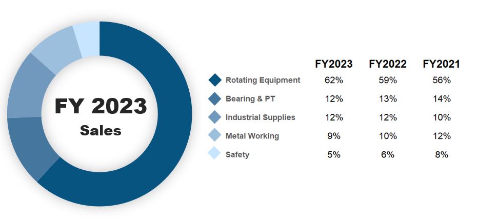 FY23ProdutMix.jpg