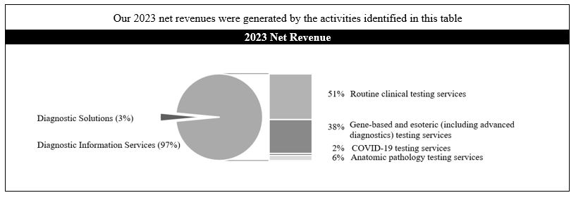 2023 Net Revenues.jpg